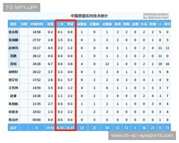 CBA球队技术统计应用案例，cba技术统计表记录